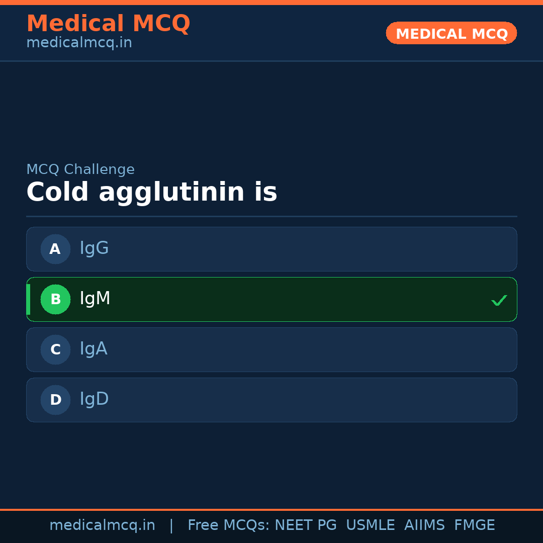 MCQ share card