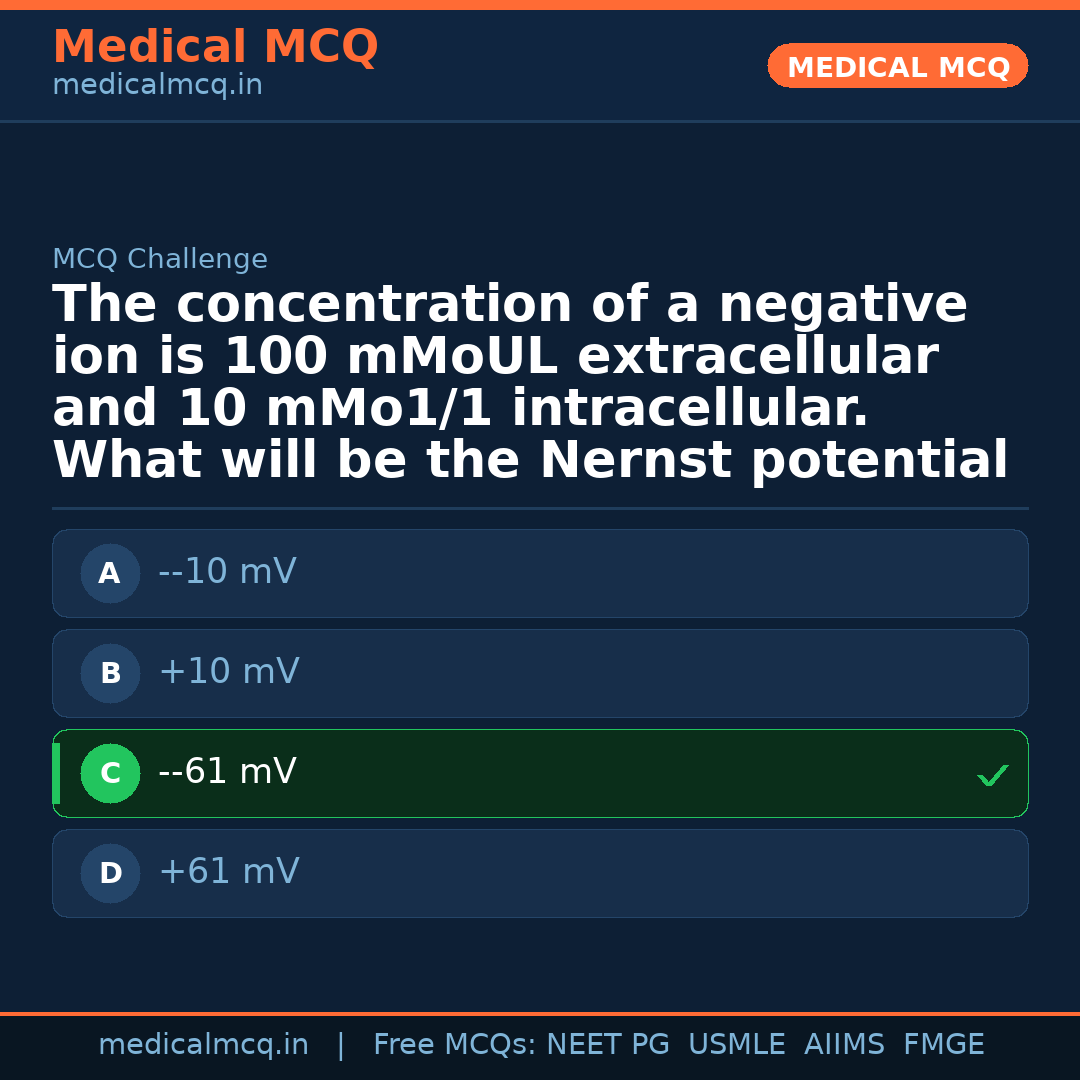 MCQ share card