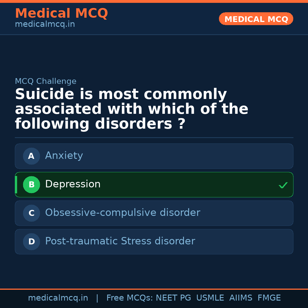 MCQ share card
