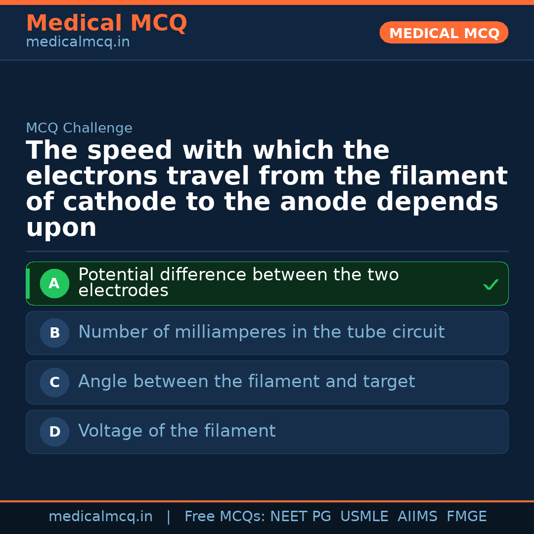 MCQ share card