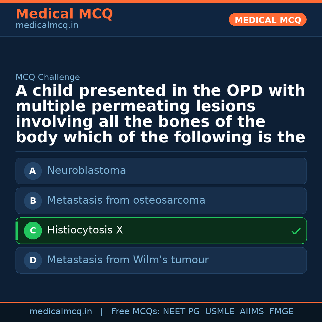 MCQ share card