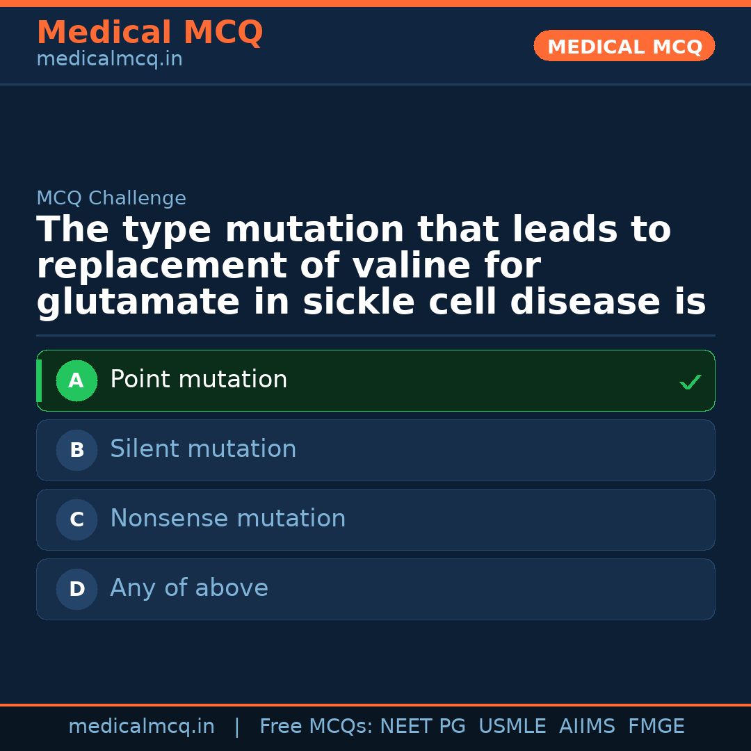 MCQ share card