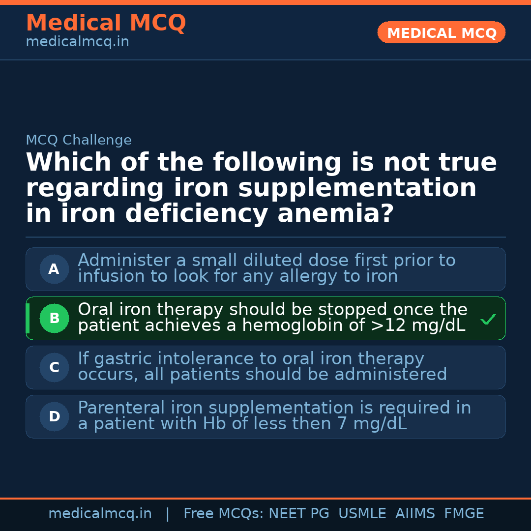 MCQ share card