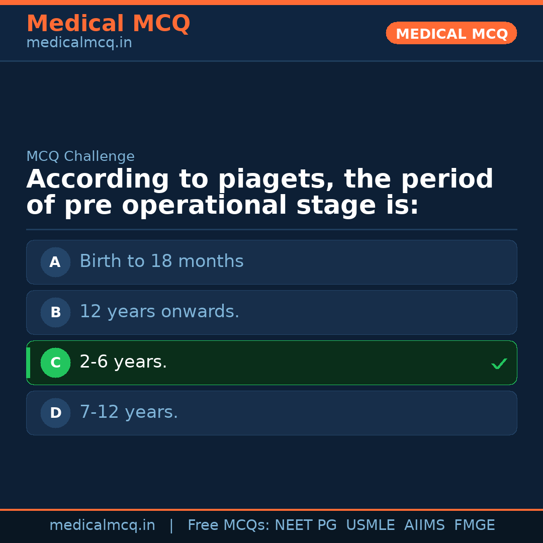 MCQ share card