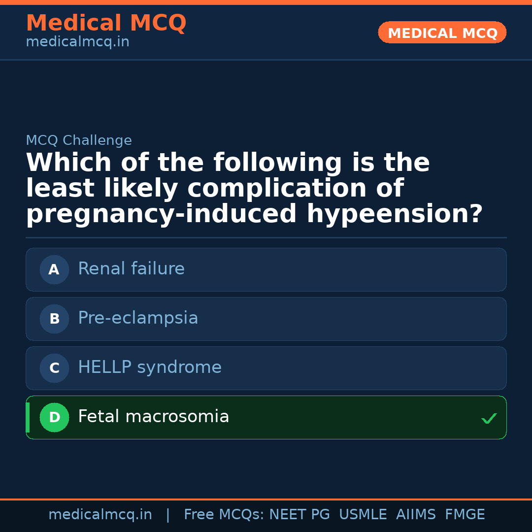 MCQ share card