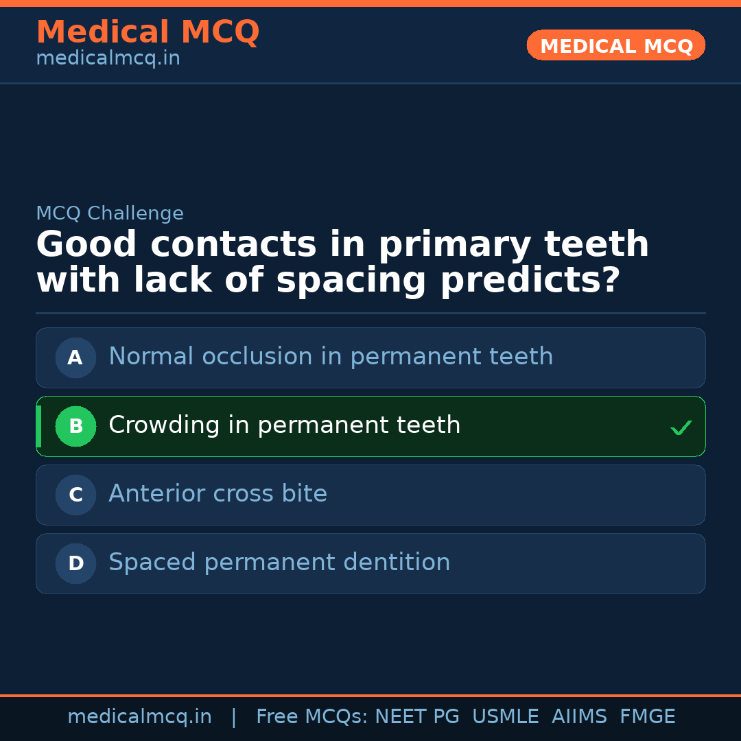 MCQ share card