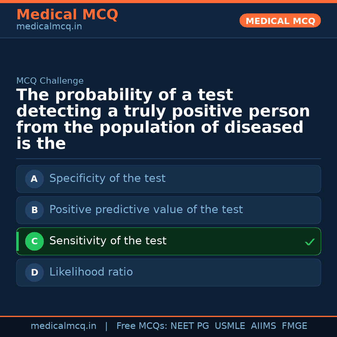 MCQ share card