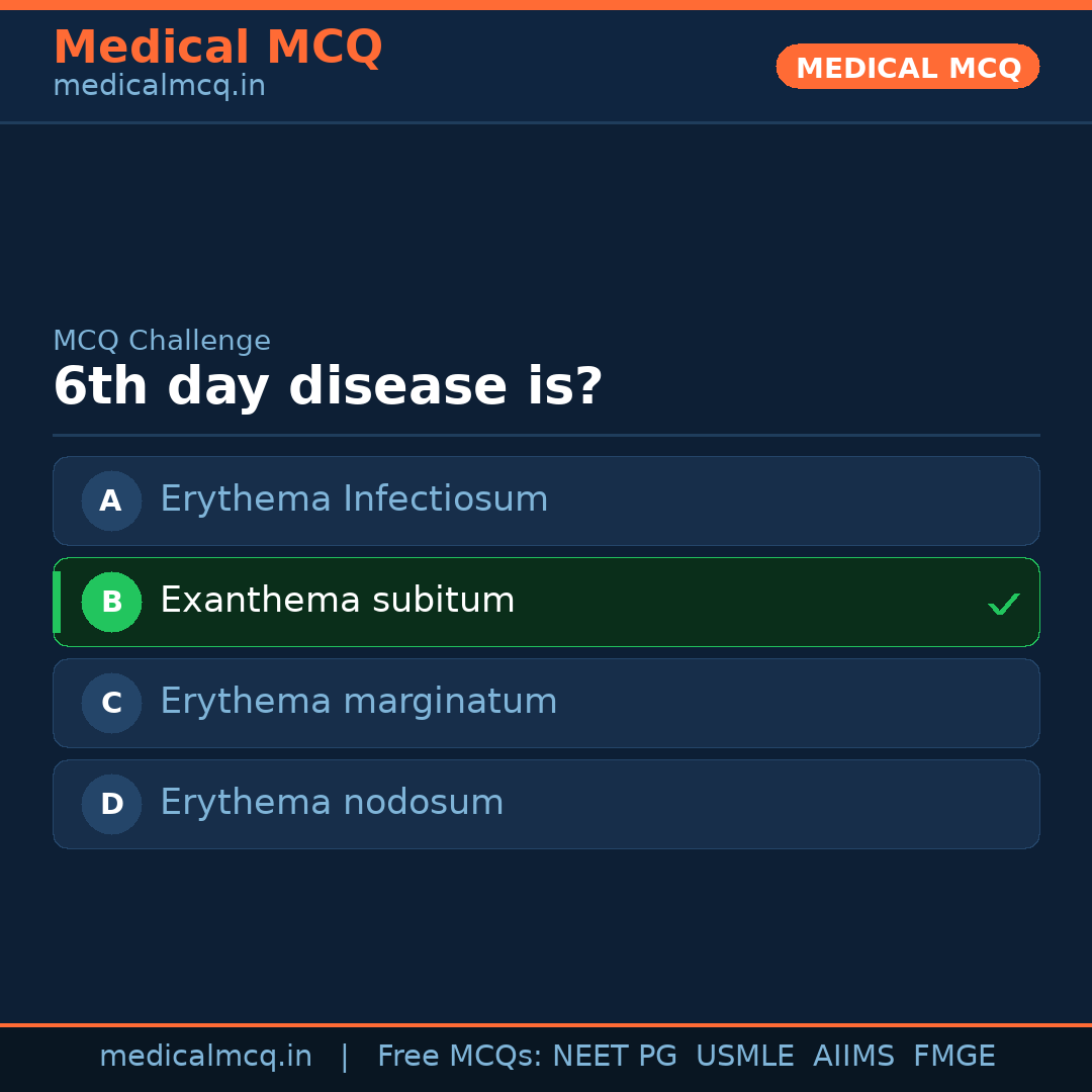 MCQ share card