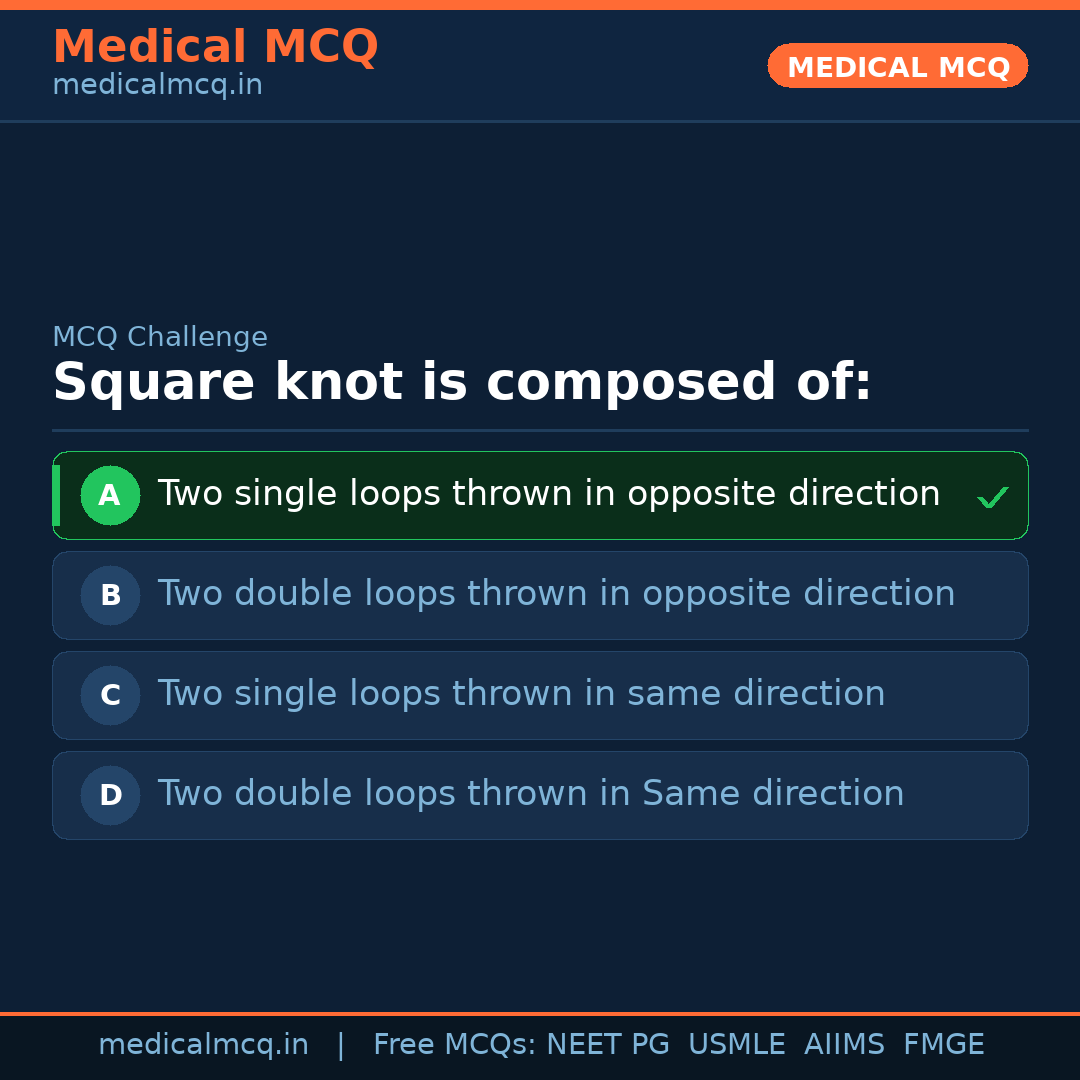 MCQ share card