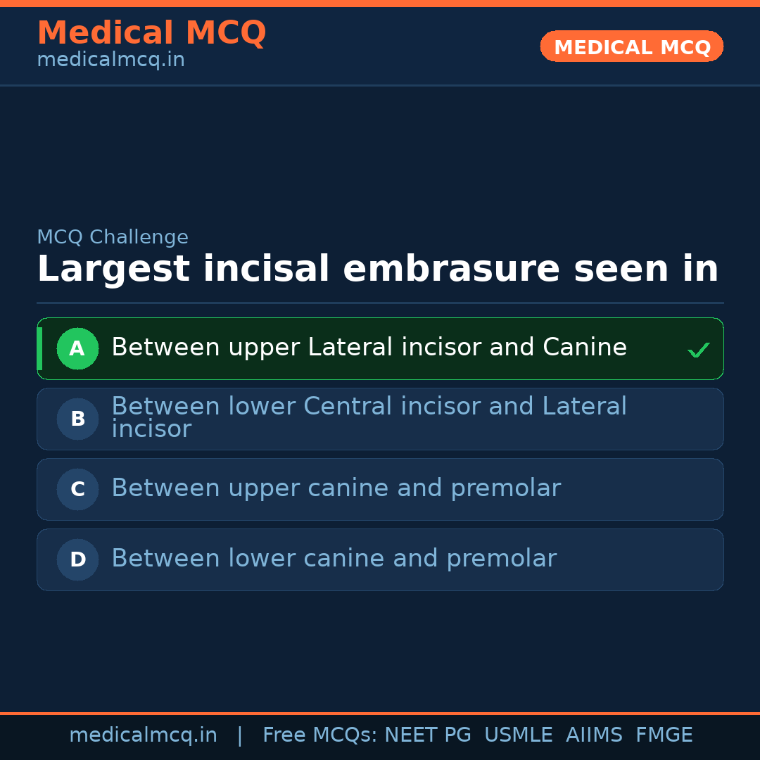 MCQ share card