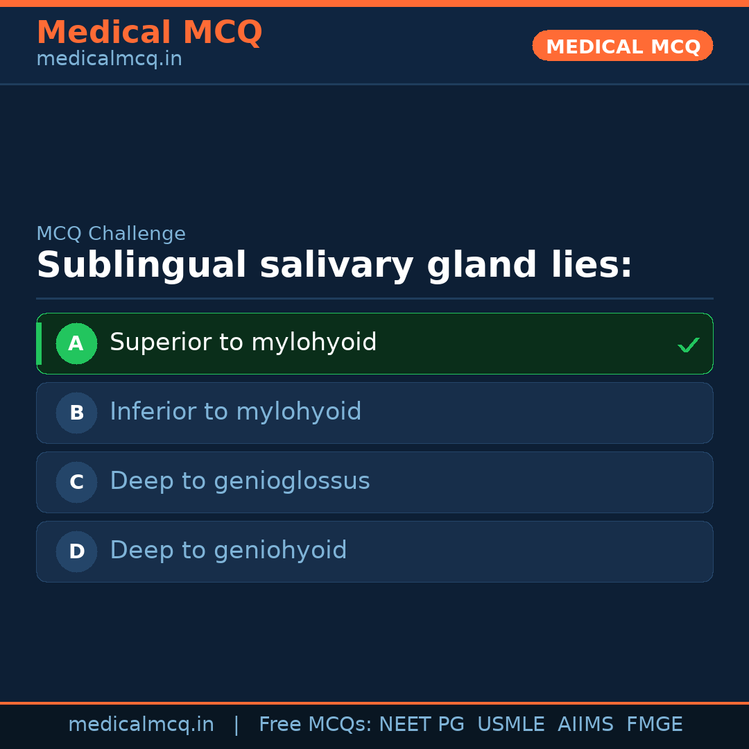 MCQ share card