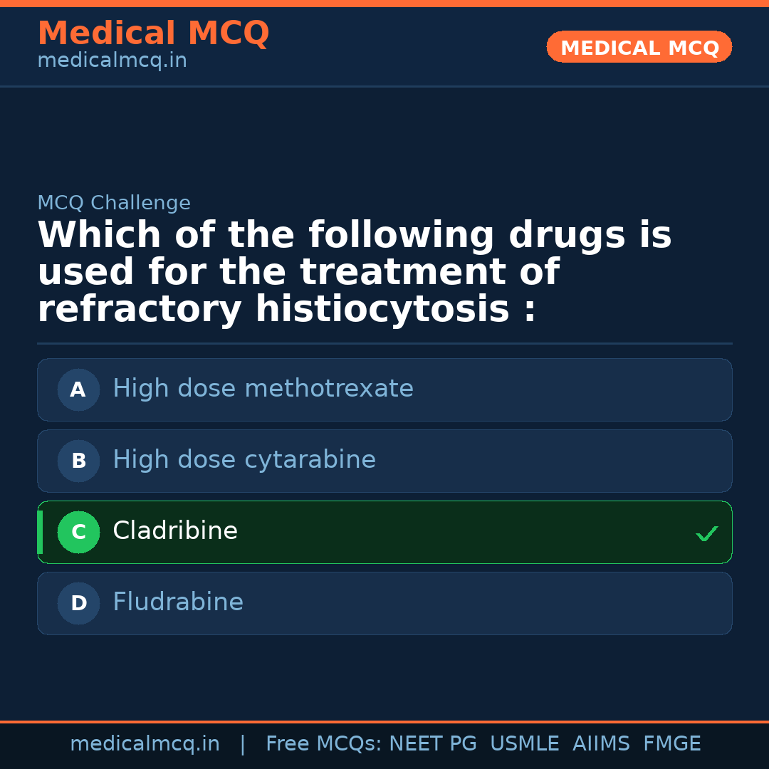 MCQ share card