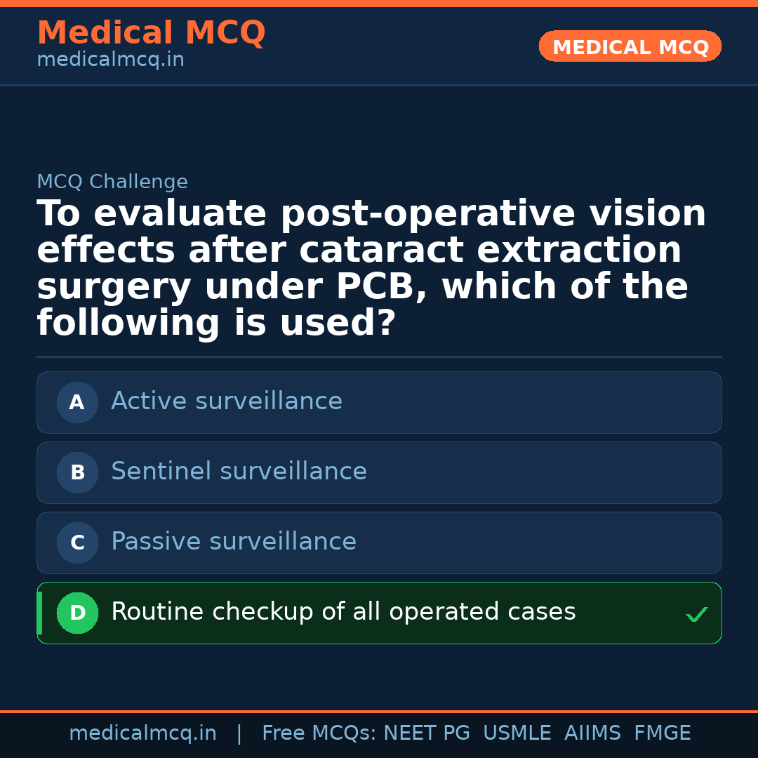 MCQ share card