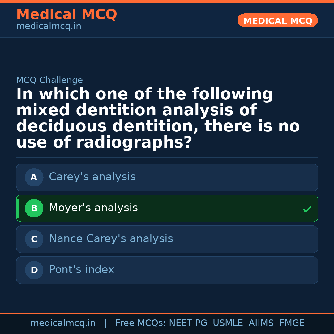 MCQ share card