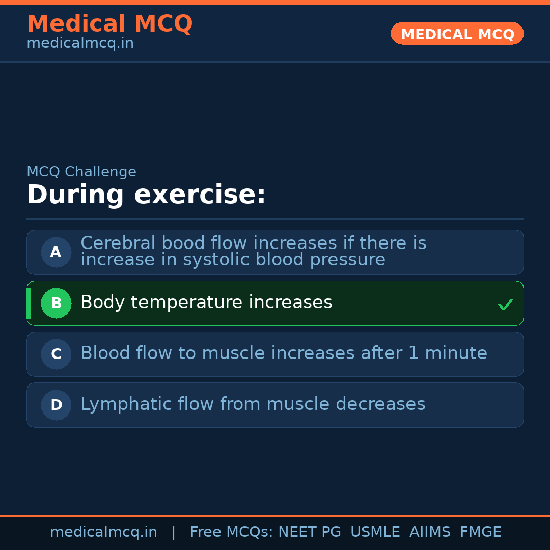 MCQ share card