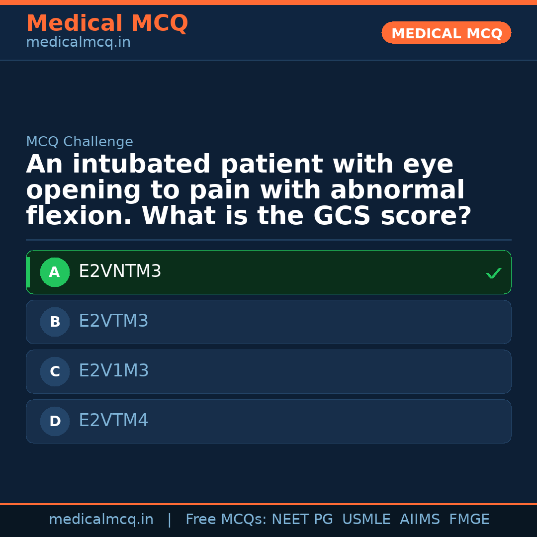 MCQ share card