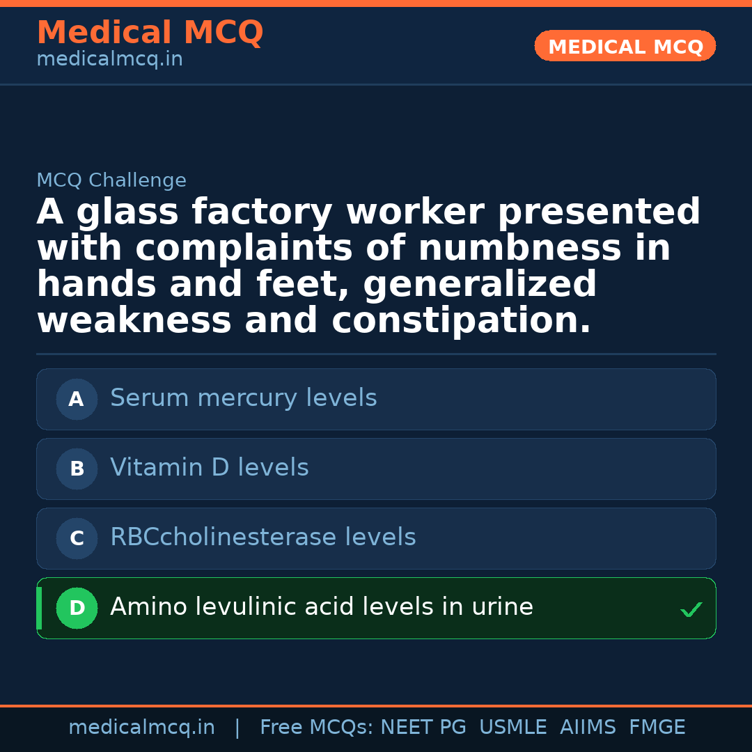 MCQ share card