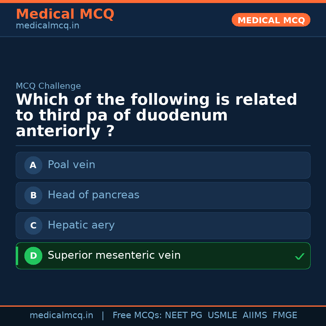MCQ share card