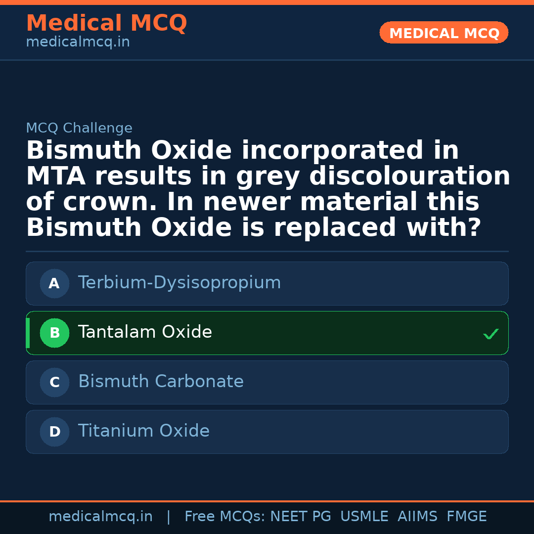 MCQ share card