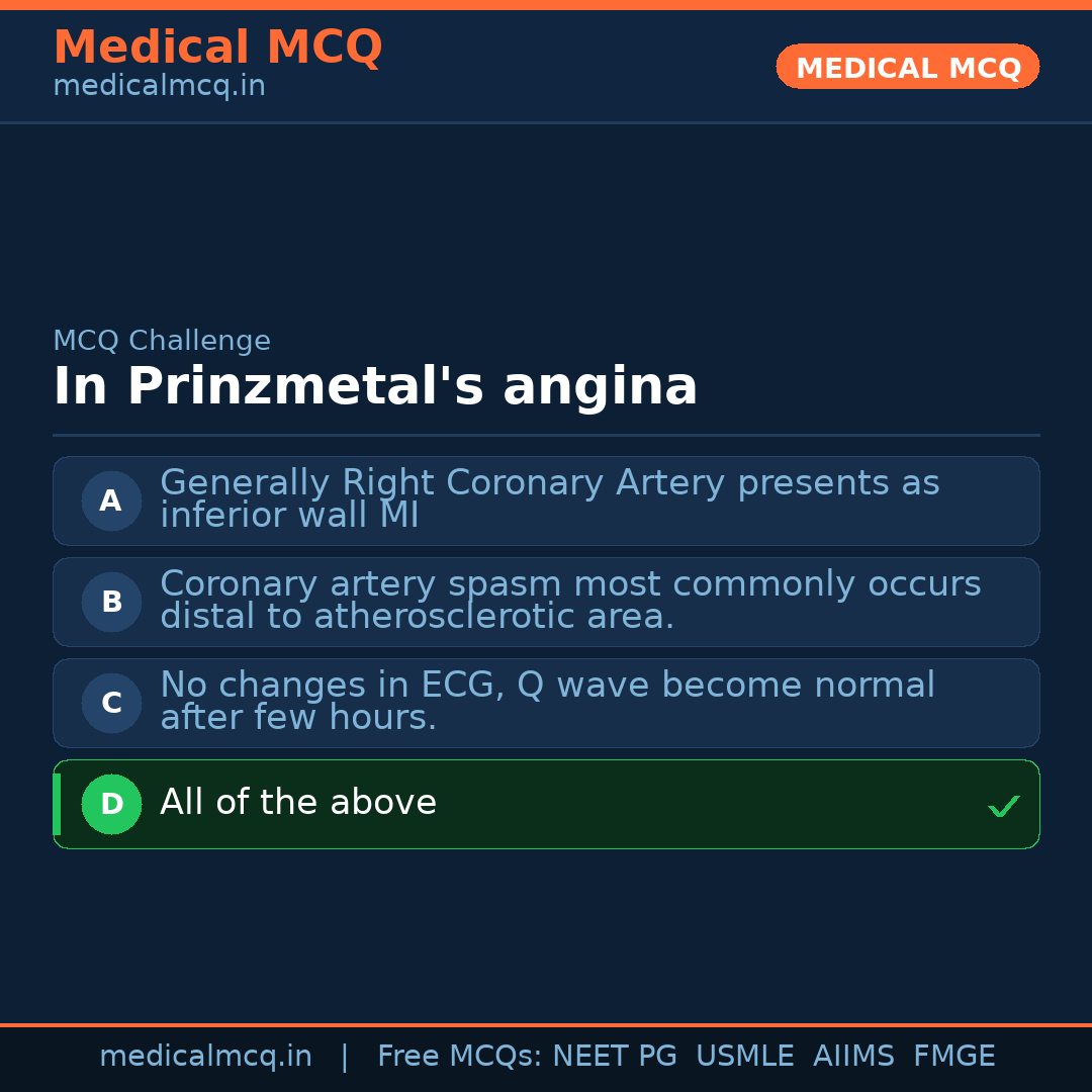 MCQ share card