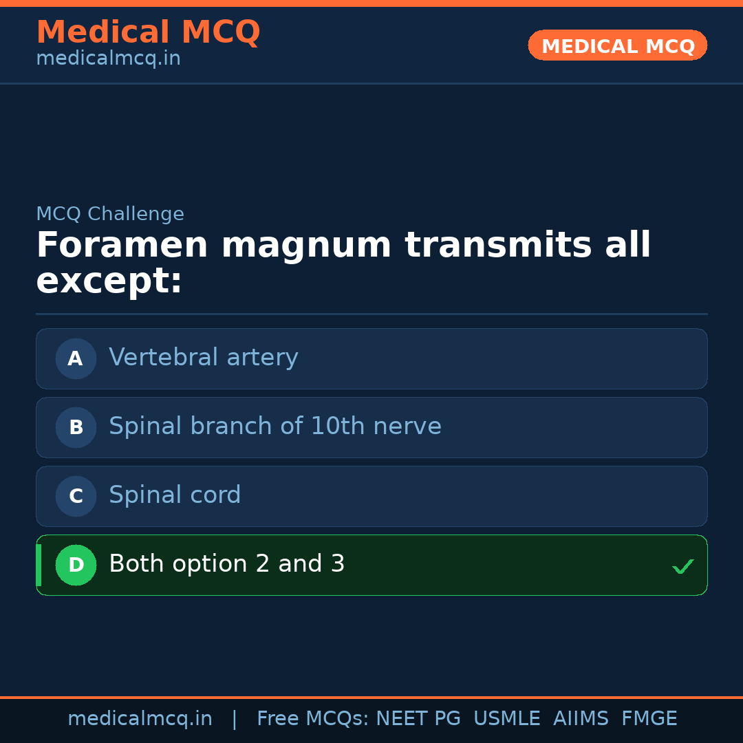 MCQ share card