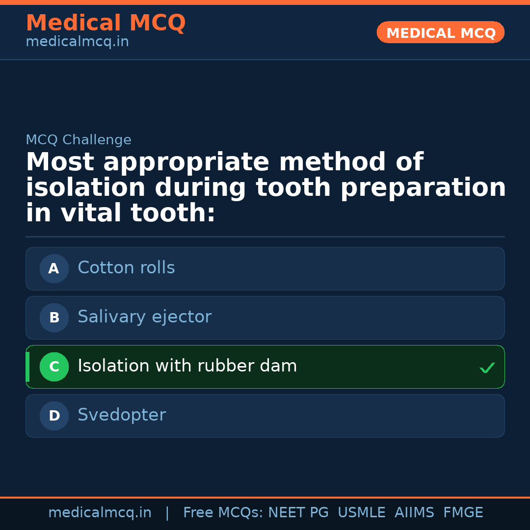 MCQ share card