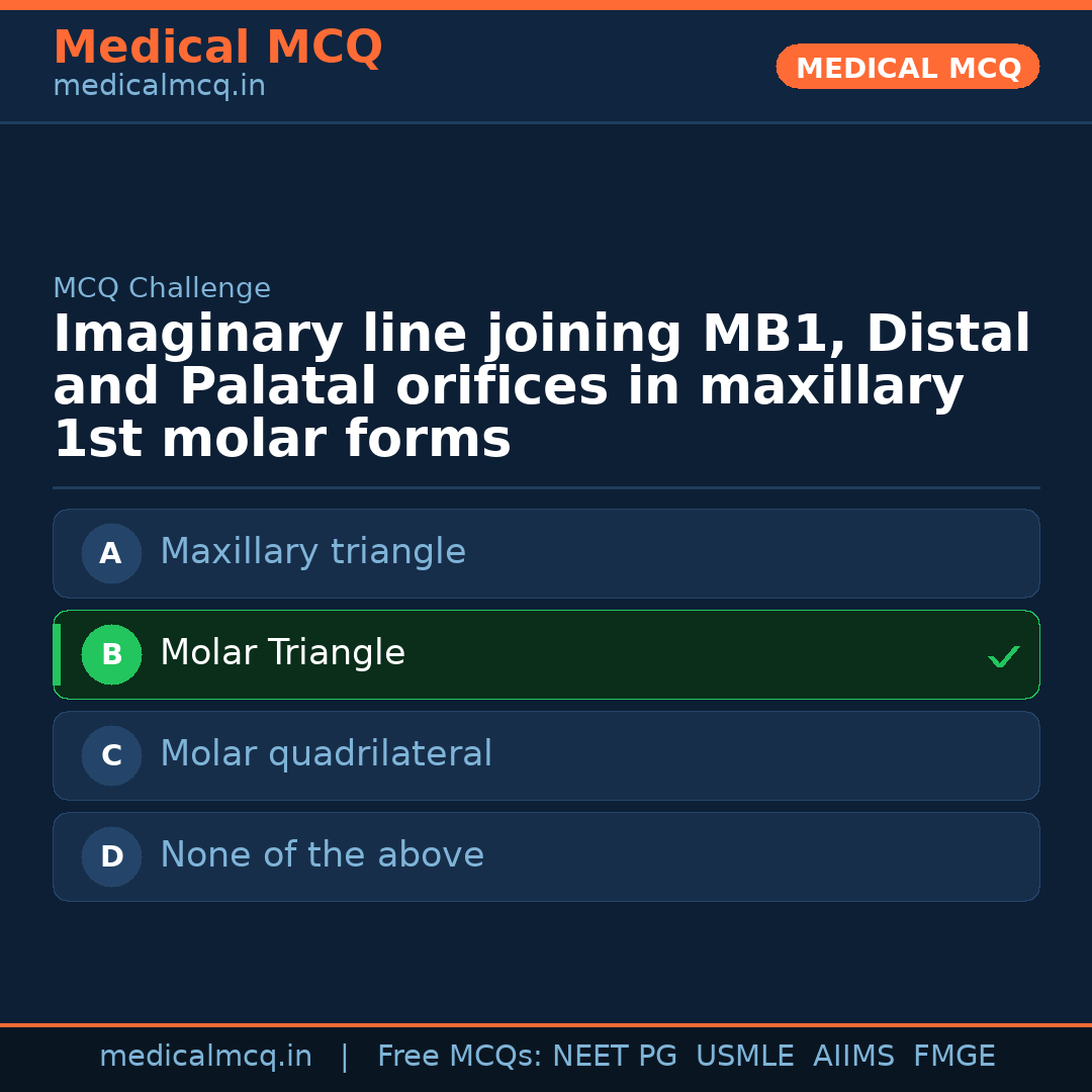MCQ share card