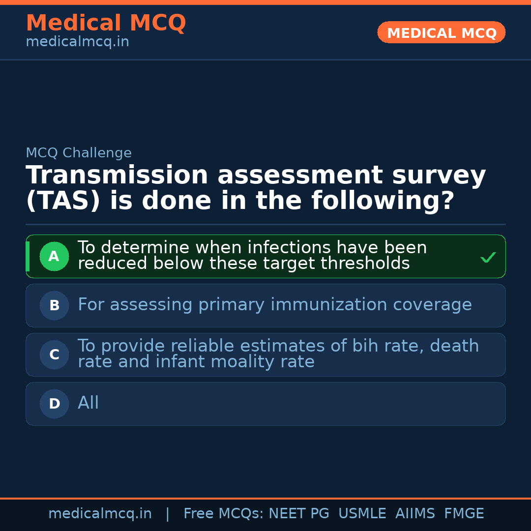 MCQ share card