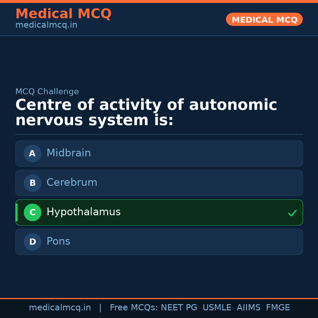MCQ share card