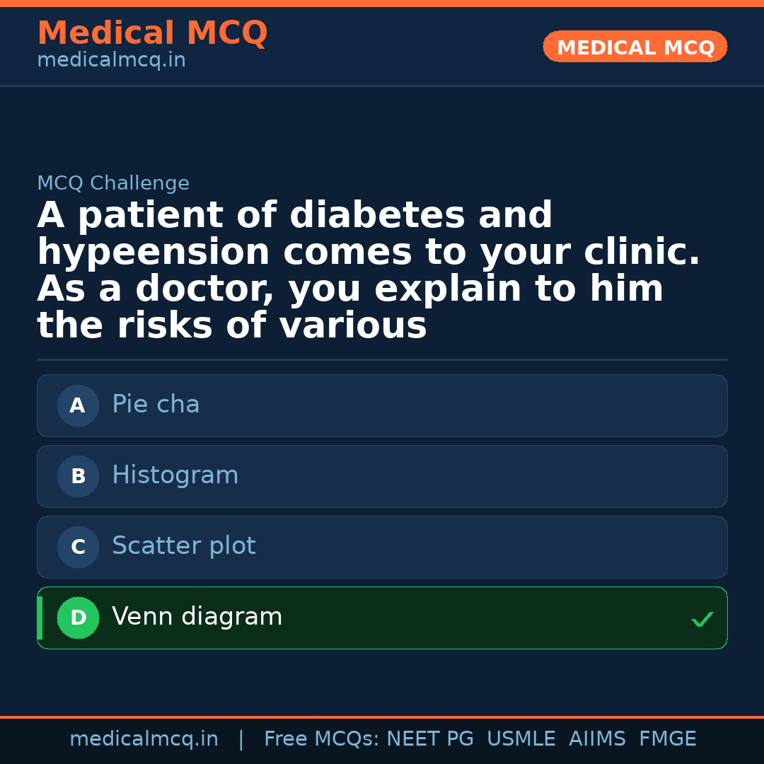 MCQ share card