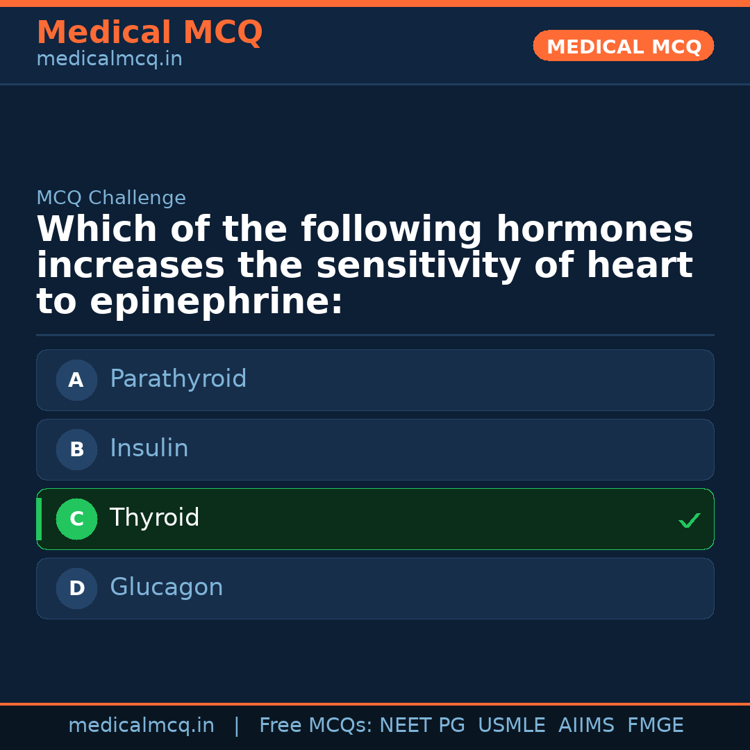 MCQ share card