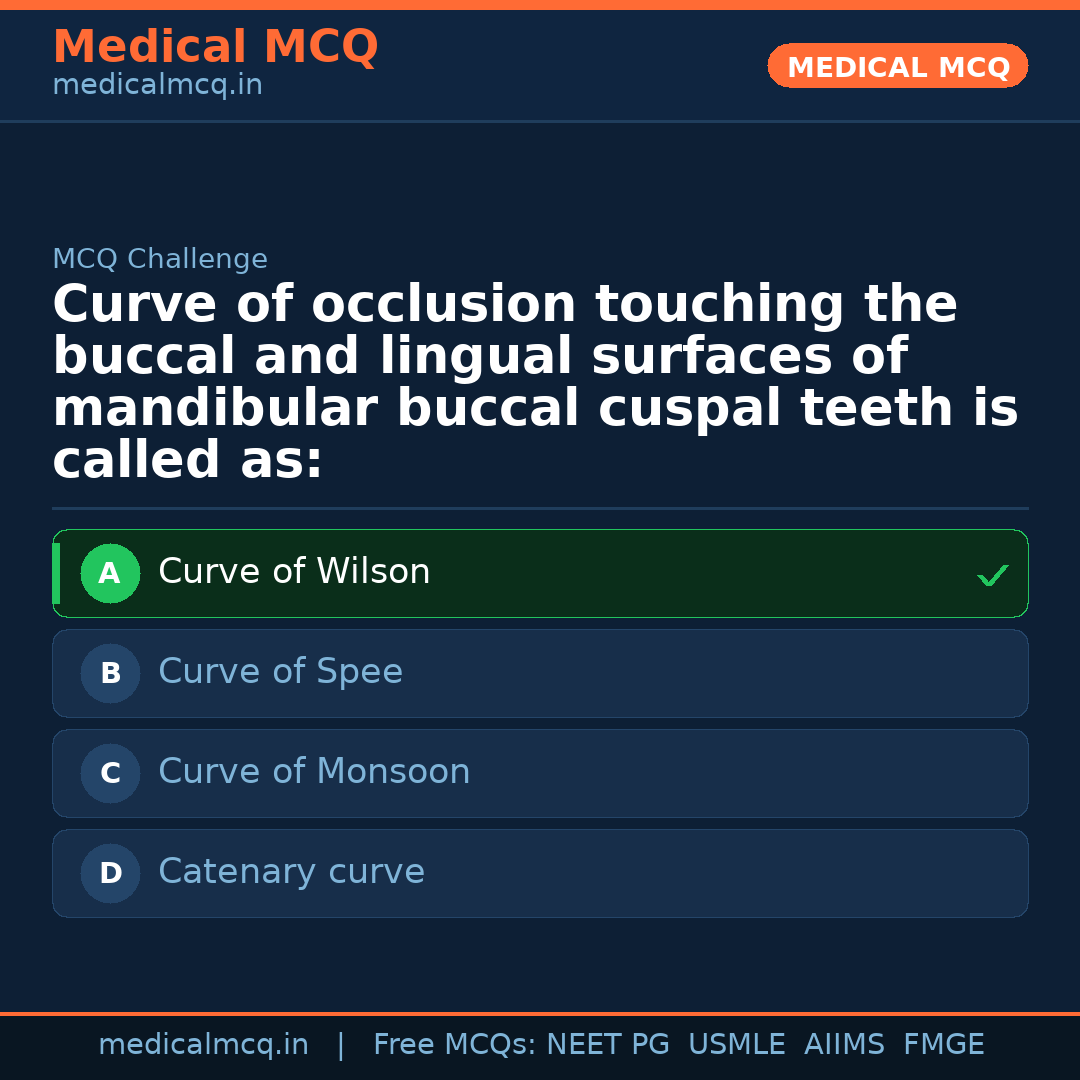 MCQ share card