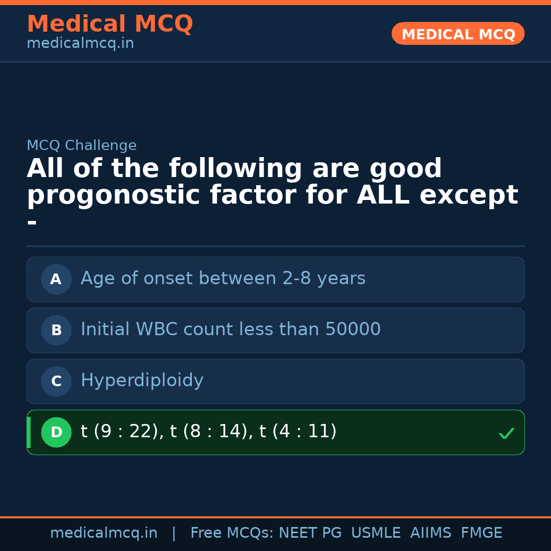 MCQ share card