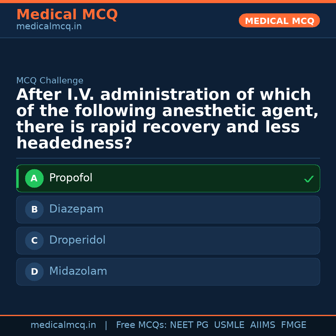 MCQ share card
