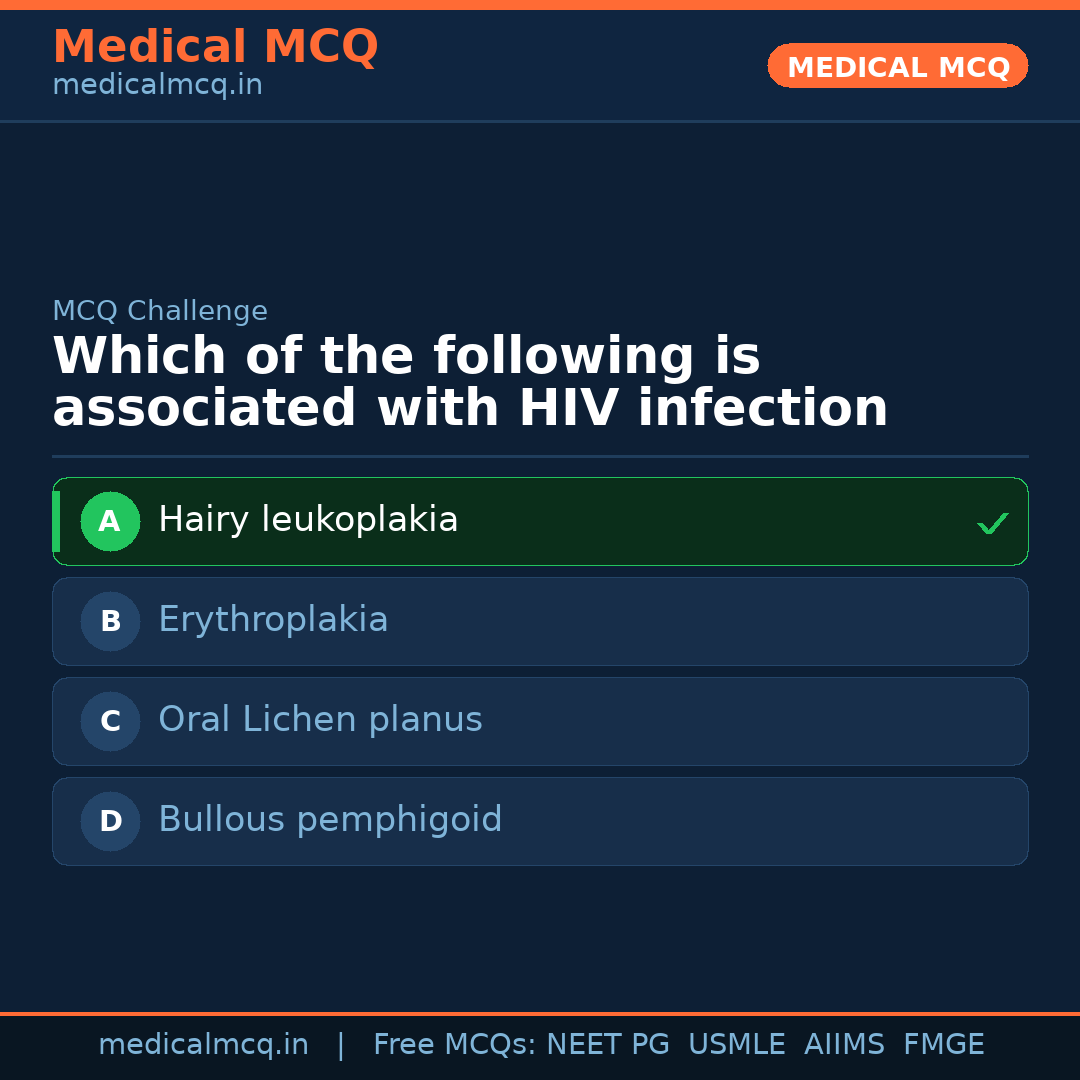 MCQ share card