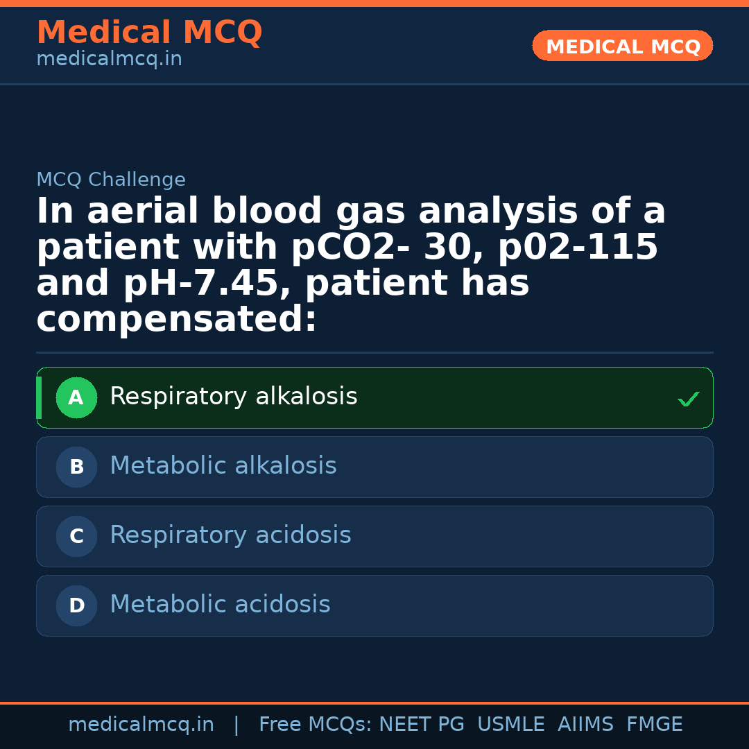MCQ share card