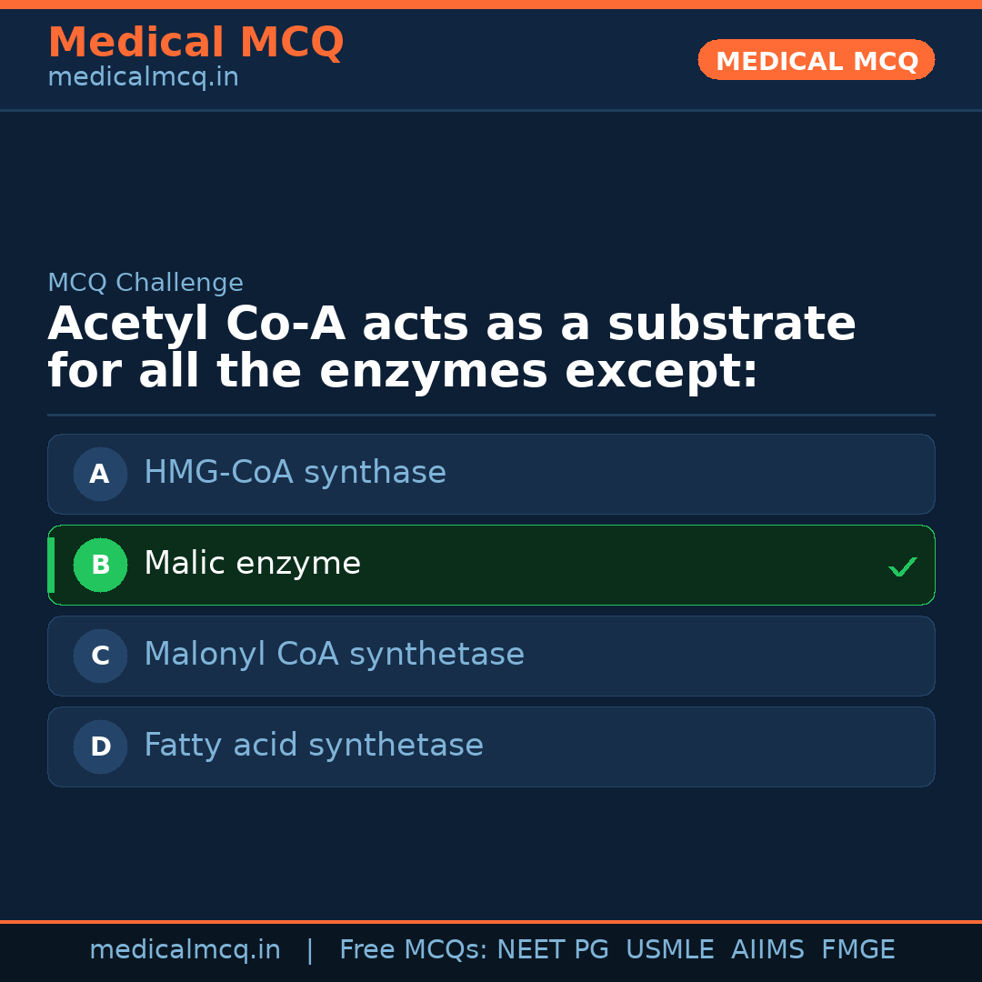 MCQ share card