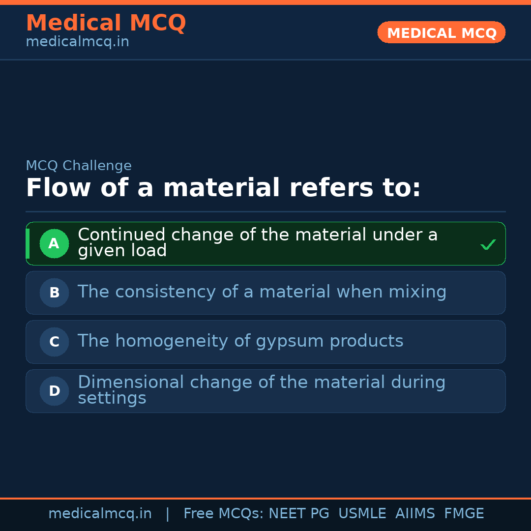 MCQ share card