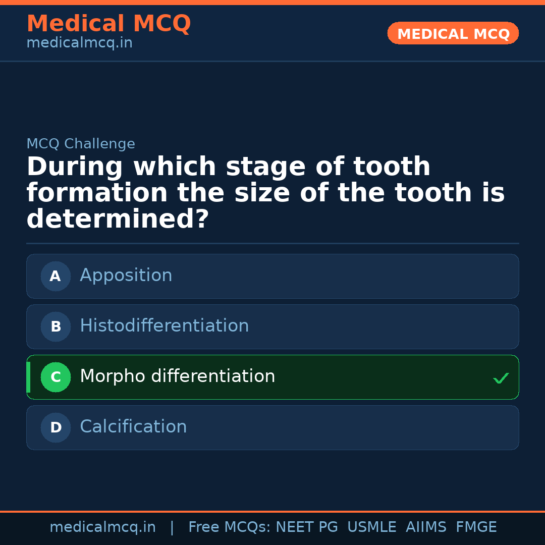 MCQ share card