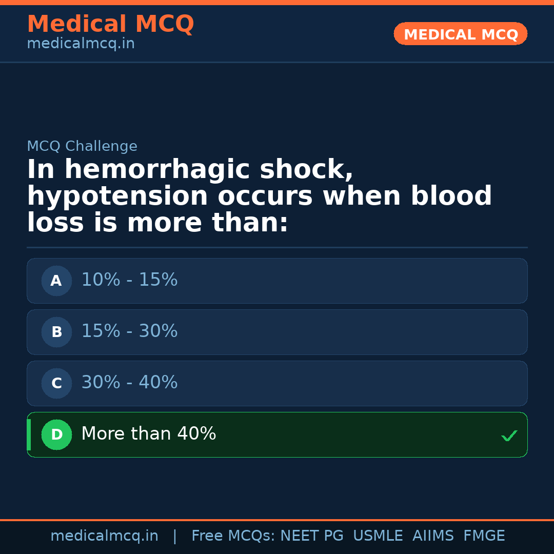 MCQ share card