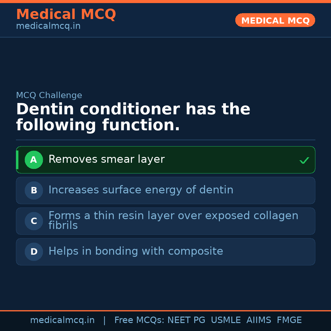 MCQ share card