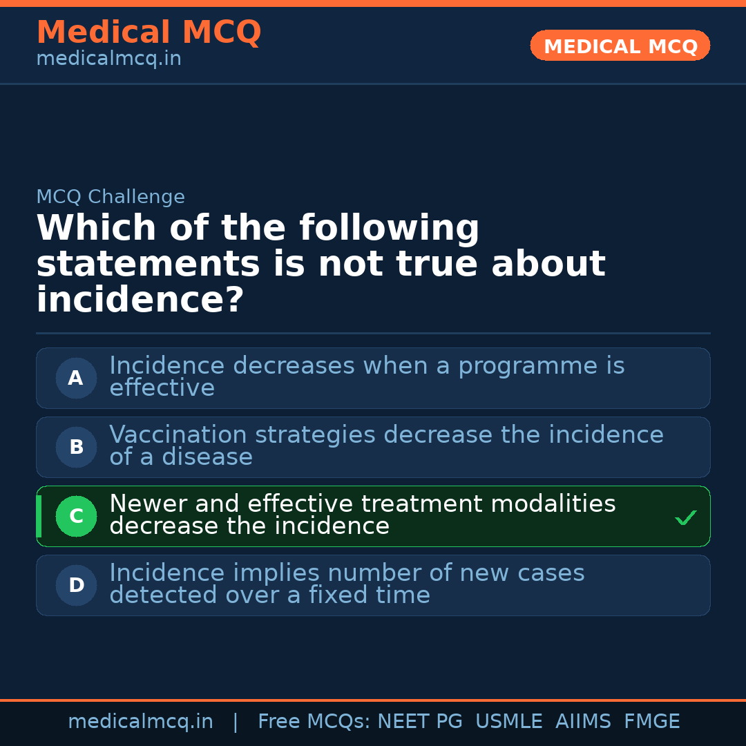 MCQ share card