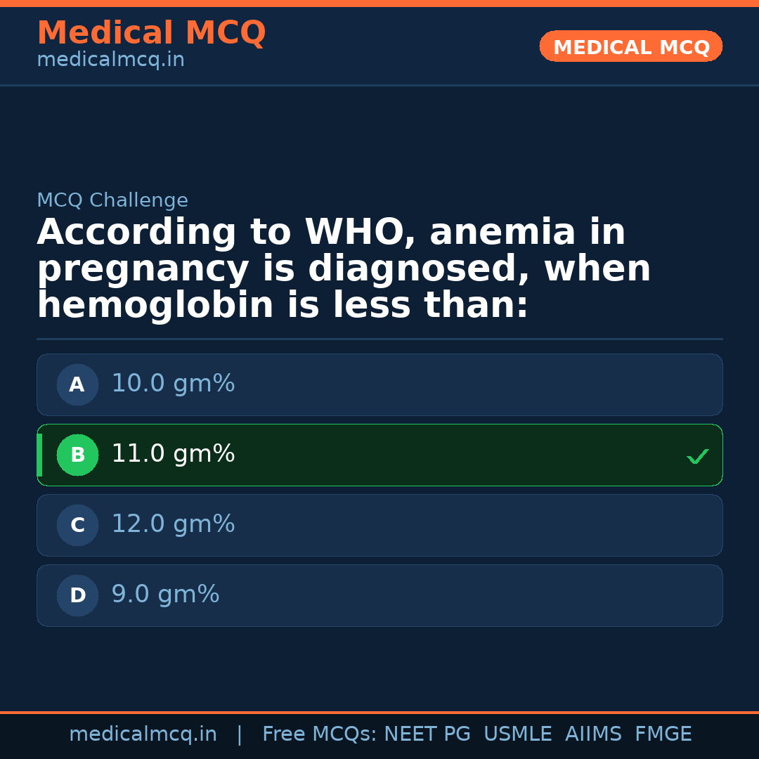 MCQ share card