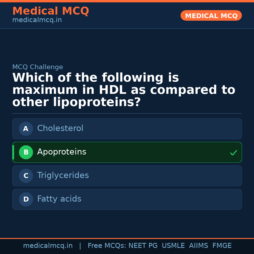 MCQ share card