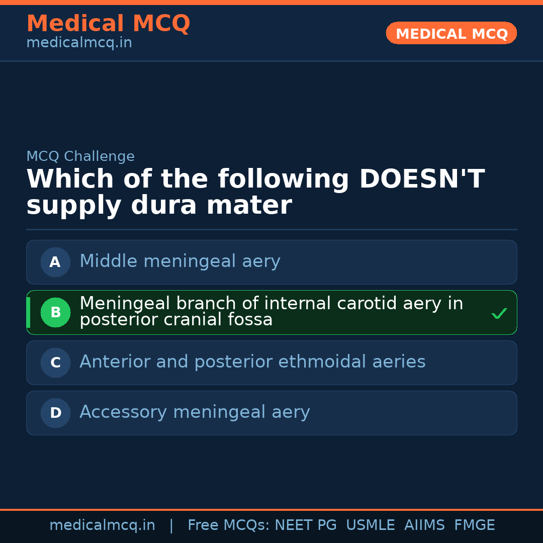 MCQ share card