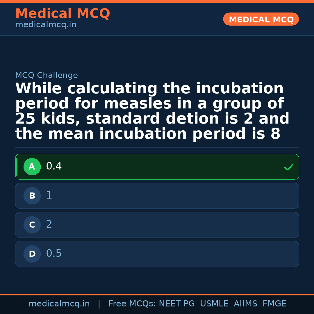 MCQ share card