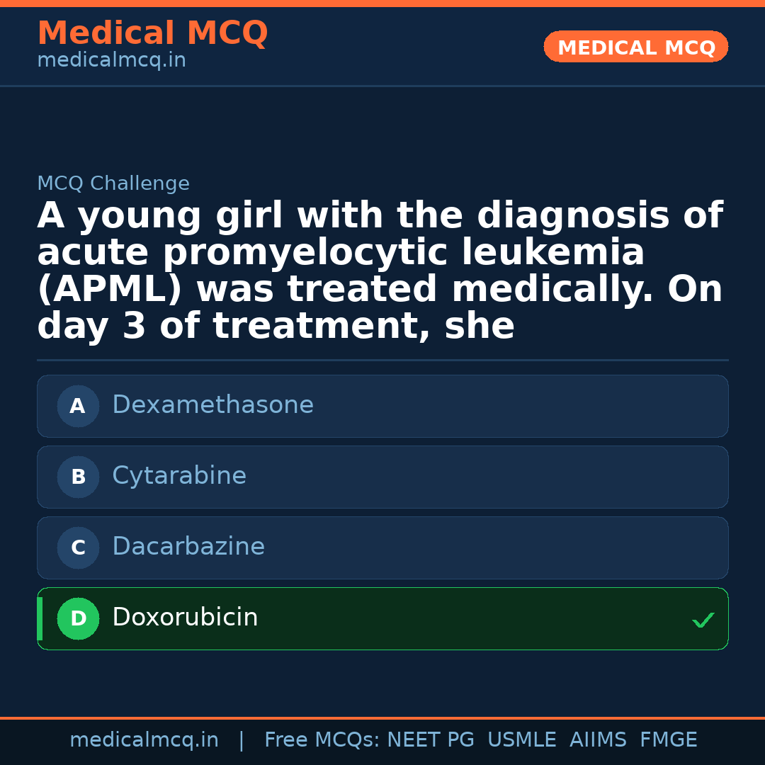 MCQ share card