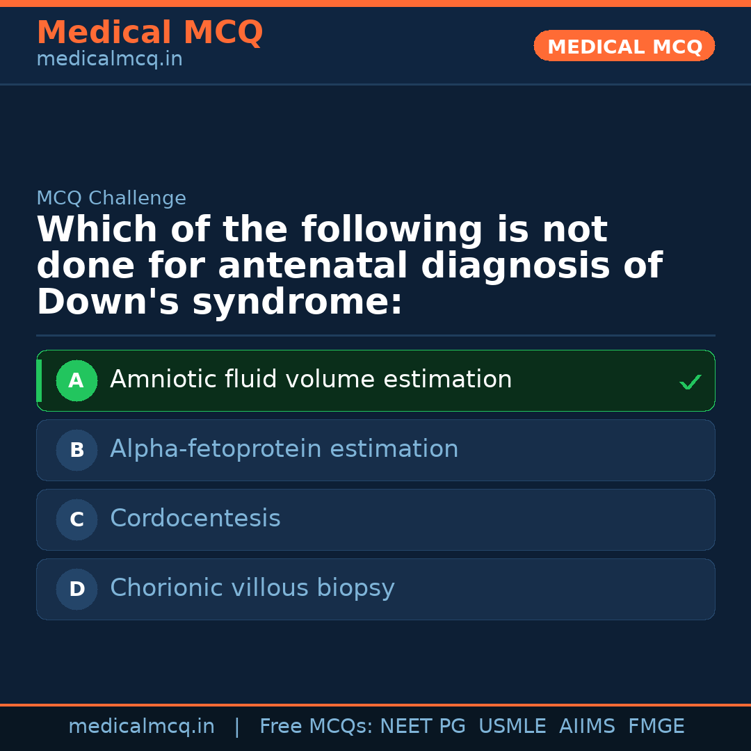 MCQ share card