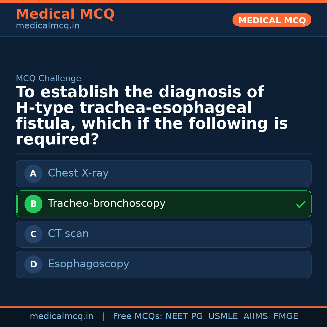 MCQ share card