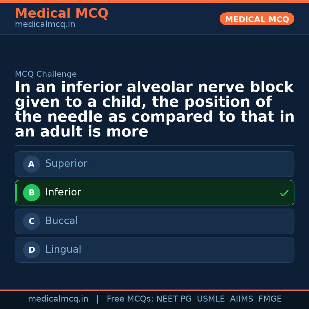 MCQ share card